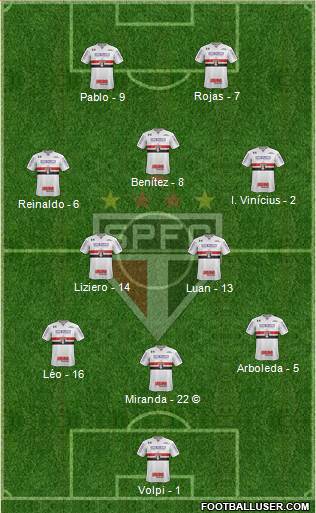 São Paulo FC Formation 2021