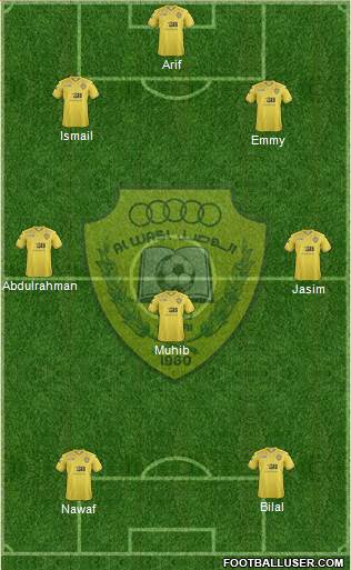 Al-Wasl Formation 2021