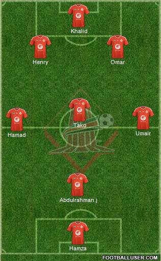 Al-Sharjah Formation 2021