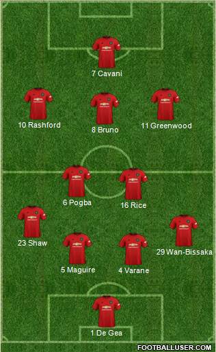 Manchester United Formation 2021