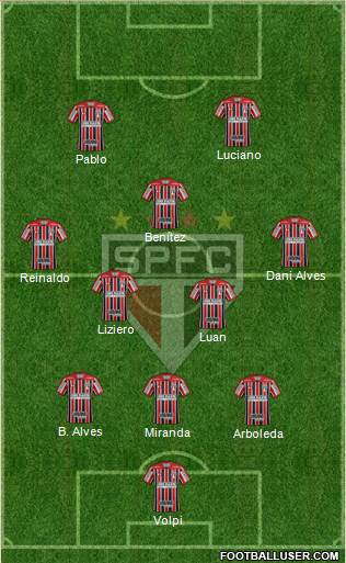 São Paulo FC Formation 2021
