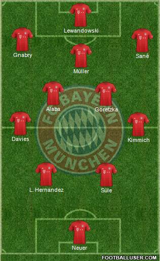 FC Bayern München Formation 2021