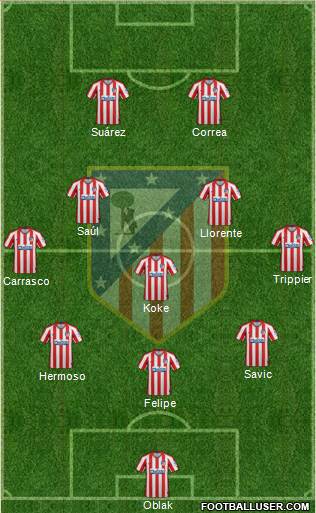 C. Atlético Madrid S.A.D. Formation 2021