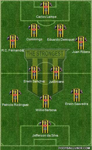 FC The Strongest 4-2-3-1 football formation