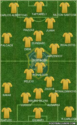 Brazil Formation 2021