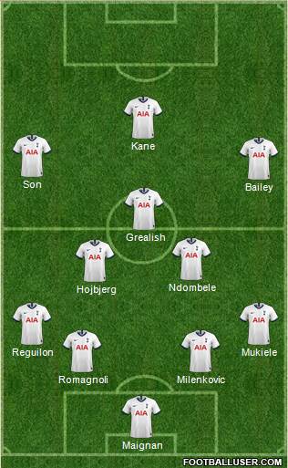 Tottenham Hotspur Formation 2021