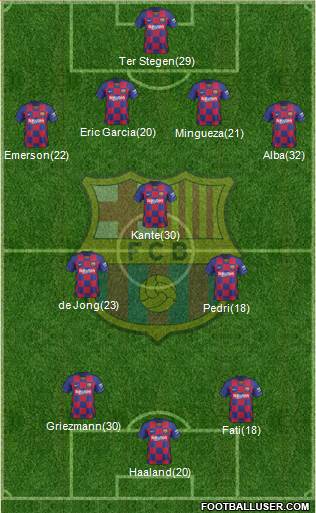 F.C. Barcelona Formation 2021