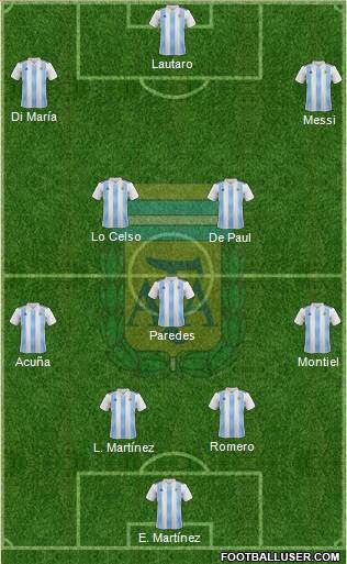 Argentina Formation 2021