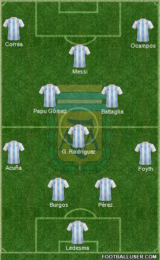 Argentina Formation 2021