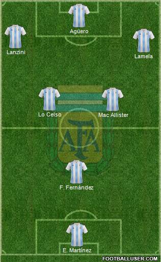 Argentina Formation 2021