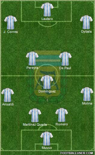 Argentina Formation 2021