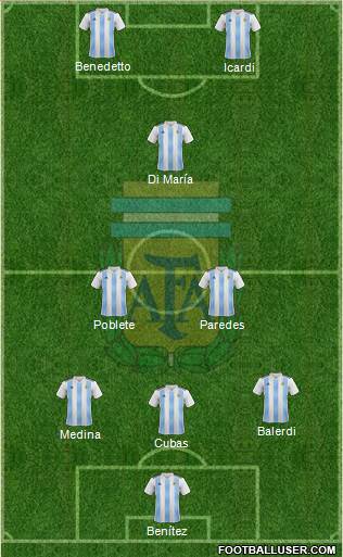 Argentina Formation 2021