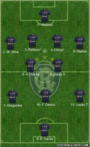 C Remo Formation 2021