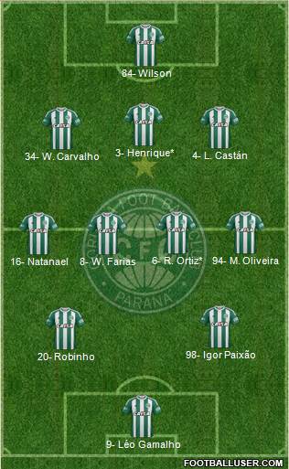 Coritiba FC Formation 2021