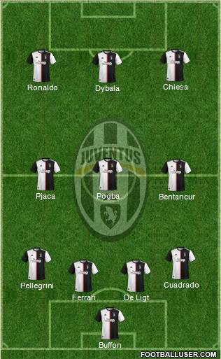 Juventus Formation 2021