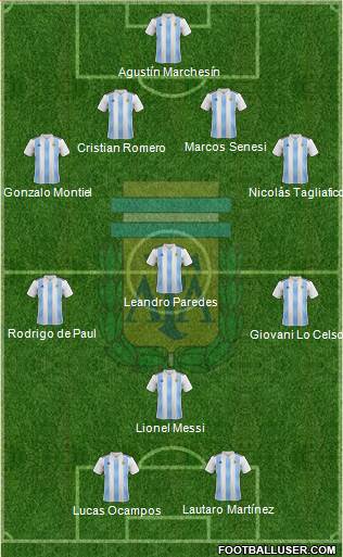 Argentina Formation 2021