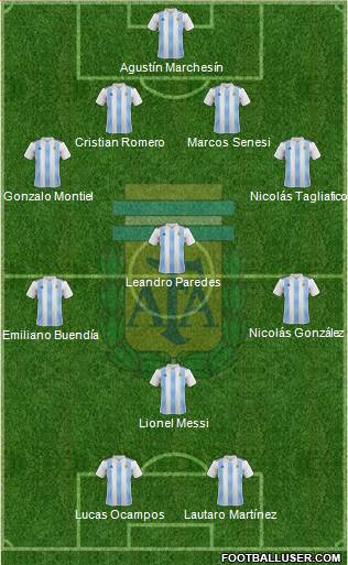 Argentina Formation 2021