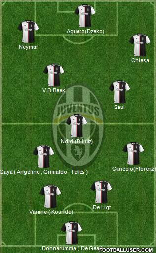 Juventus Formation 2021