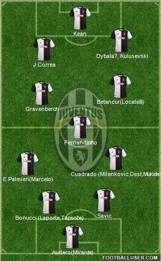 Juventus Formation 2021