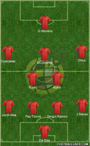 Spain Formation 2021