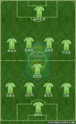 Jeonbuk Hyundai Motors Formation 2021