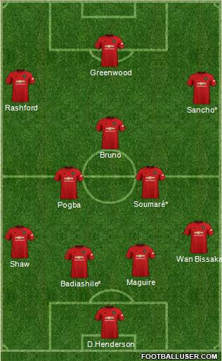Manchester United Formation 2021