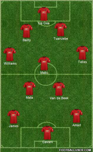 Manchester United Formation 2021