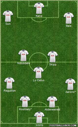 Tottenham Hotspur Formation 2021