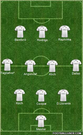 Leeds United Formation 2021