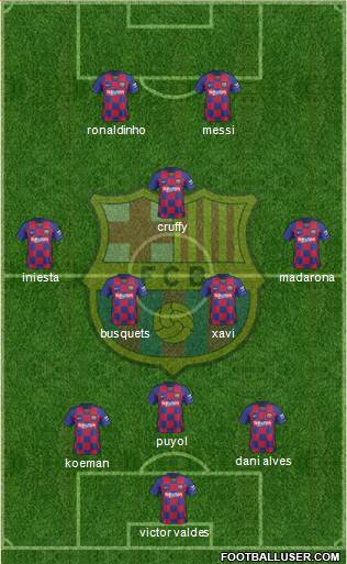 F.C. Barcelona Formation 2021