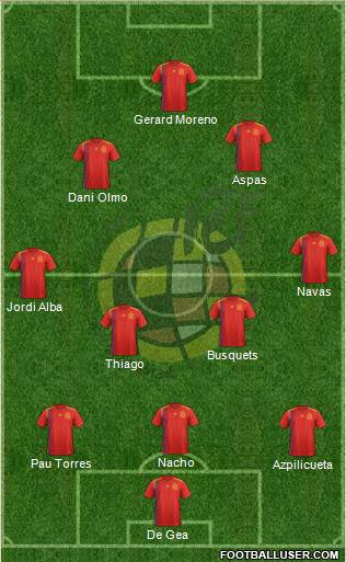 Spain Formation 2021