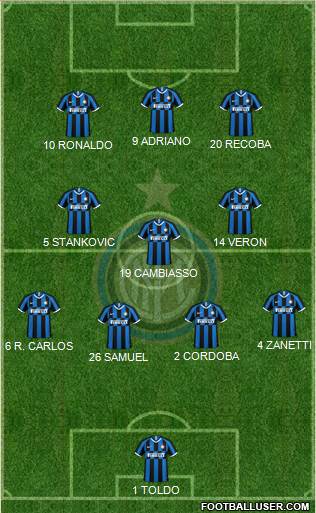 F.C. Internazionale Formation 2021
