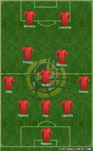 Spain Formation 2021