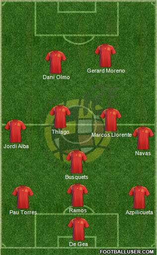 Spain Formation 2021