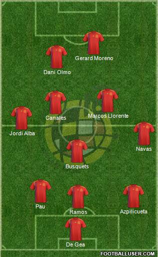 Spain Formation 2021