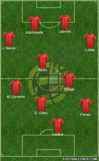 Spain Formation 2021