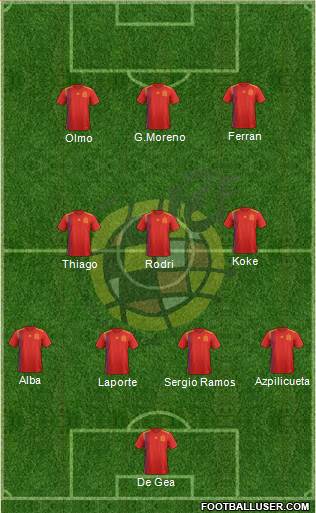 Spain Formation 2021