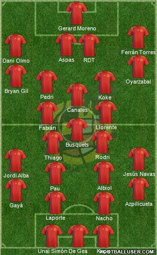 Spain Formation 2021
