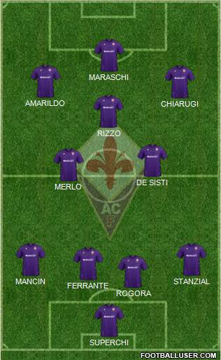 Fiorentina Formation 2021