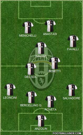 Juventus Formation 2021
