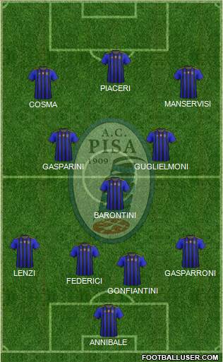 Pisa Formation 2021