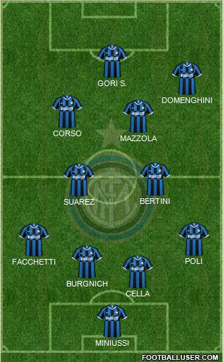 F.C. Internazionale Formation 2021