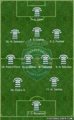 Sporting Clube de Portugal - SAD Formation 2021