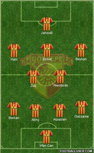 Göztepe A.S. Formation 2021