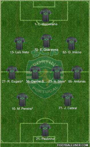 Sporting Clube de Portugal - SAD Formation 2021