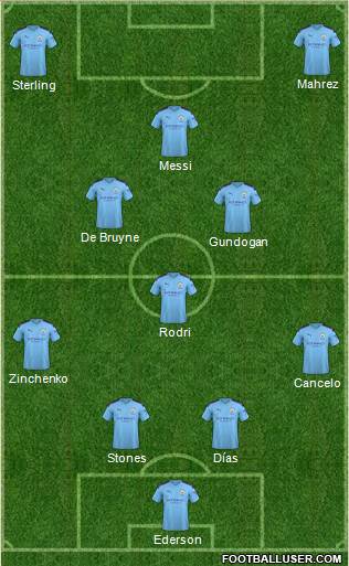 Manchester City Formation 2021