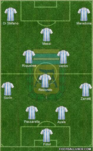 Argentina Formation 2021