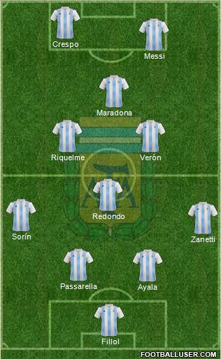 Argentina Formation 2021