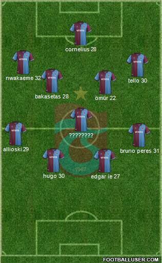 Trabzonspor Formation 2021