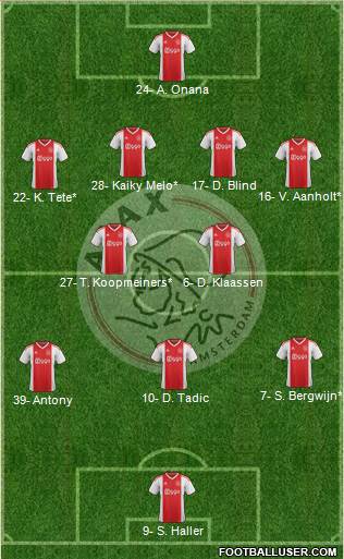AFC Ajax Formation 2021